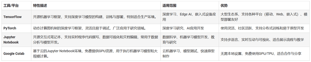 ǶʽC(j)W(xu)(x)đ(yng)cܛ_l(f)h(hun)