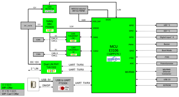 ������ƽ���F�Ƴ���о�Y�Ƽ��aƷ������BCM�_�l�巽��