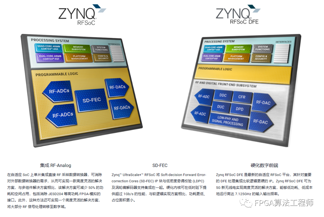 ƳI(y)ΨһоƬmlƽ_: XCZU55DR-1FFVE1156I Zynq UltraScale+ RFSoCs