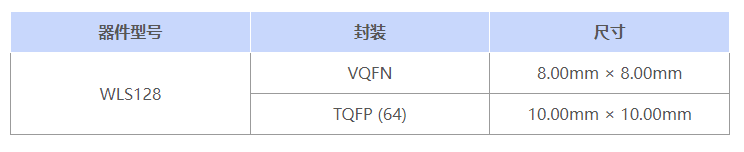 (gu)a(chn)늜y(c)ĵ͹İͨģMǰоƬ