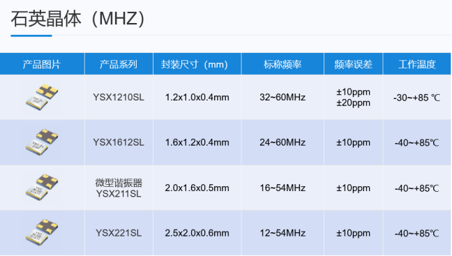 ИIСͻڅݣ3225Сߴ羧w