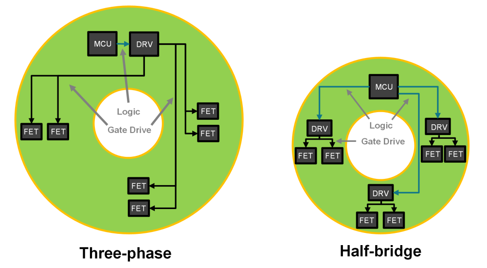 f(xi)C(j)˵(li)˙C(j)ˣϵy(tng)ЧʺͰȫʵęC(j)