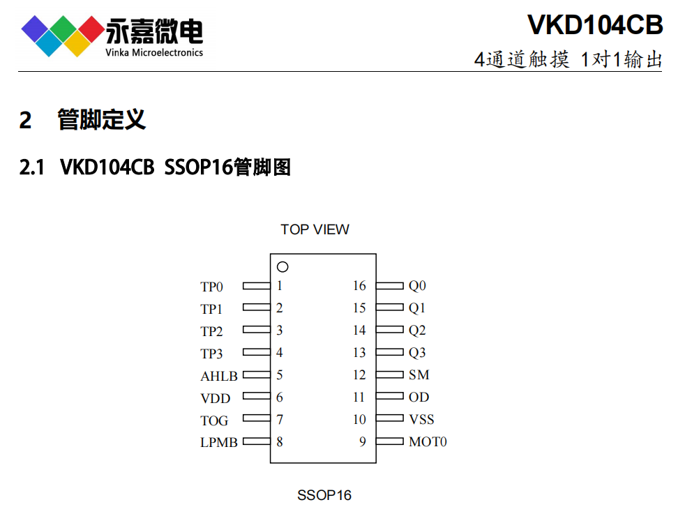 ΢|VKD104CB SSOP164ͨ|/|ظБ(yng)IC/|оƬԭS