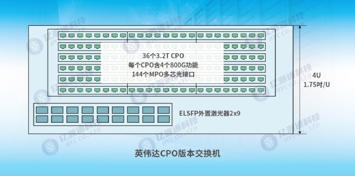 (yng)CPObģK(ni)Ĺw(lin)