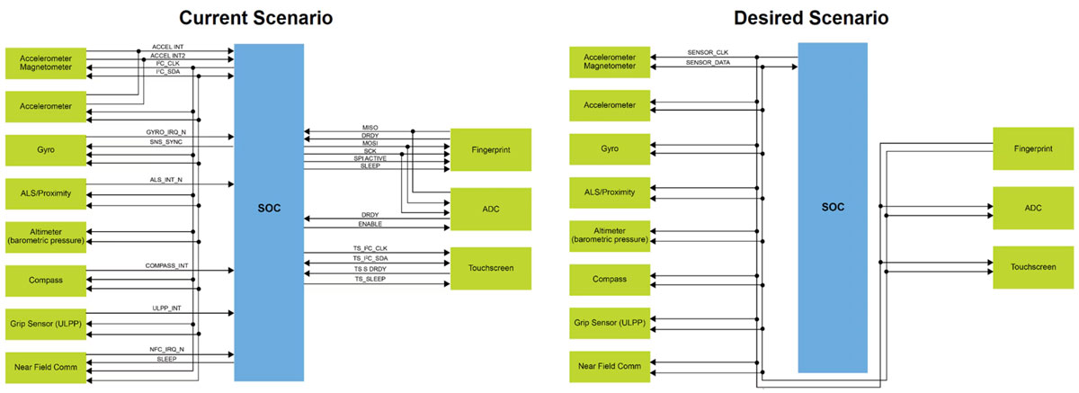 I3C(sh)F(xin)졢(jin)Ρ`ļ·gͨ