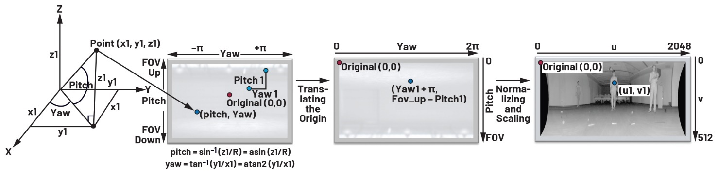 (qing)ҕX(ju)ܣ3DDƴ㷨U(ku)ҕ(chng)