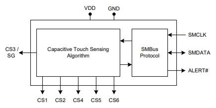 SI8233BD-D-ISCAP1296-1-AIA-TRܿDTPS22965PQWDSGRQ1 һͨ5.7V4A ܇ؓd_P