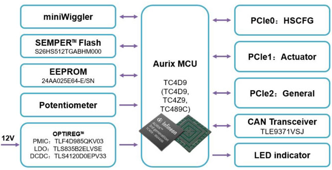 ƷѼFƳInfineonaƷAurix StartKit