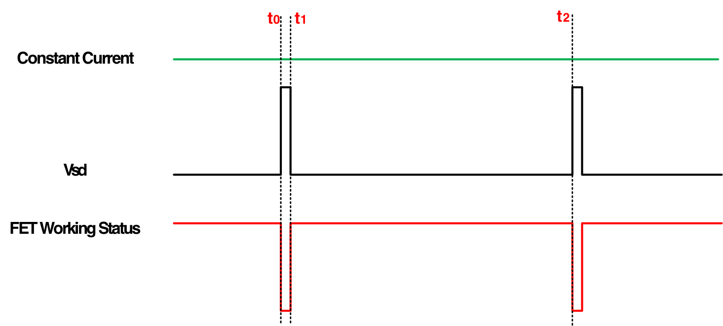 ͻƂyޣ̩о΢OܸȫЧ