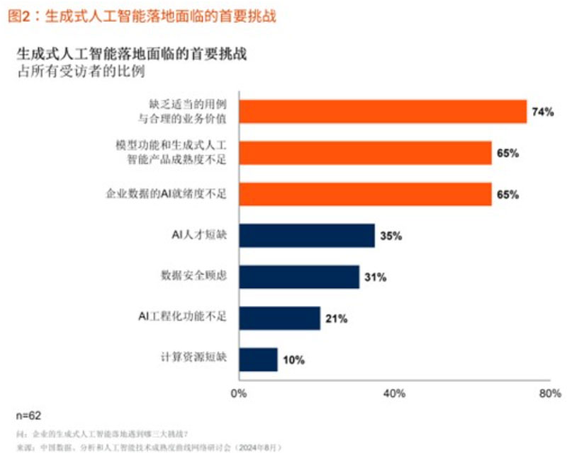 GartnerĿǰH8%ЇI(y)ʽ˹ܲa(chn)h(hun)