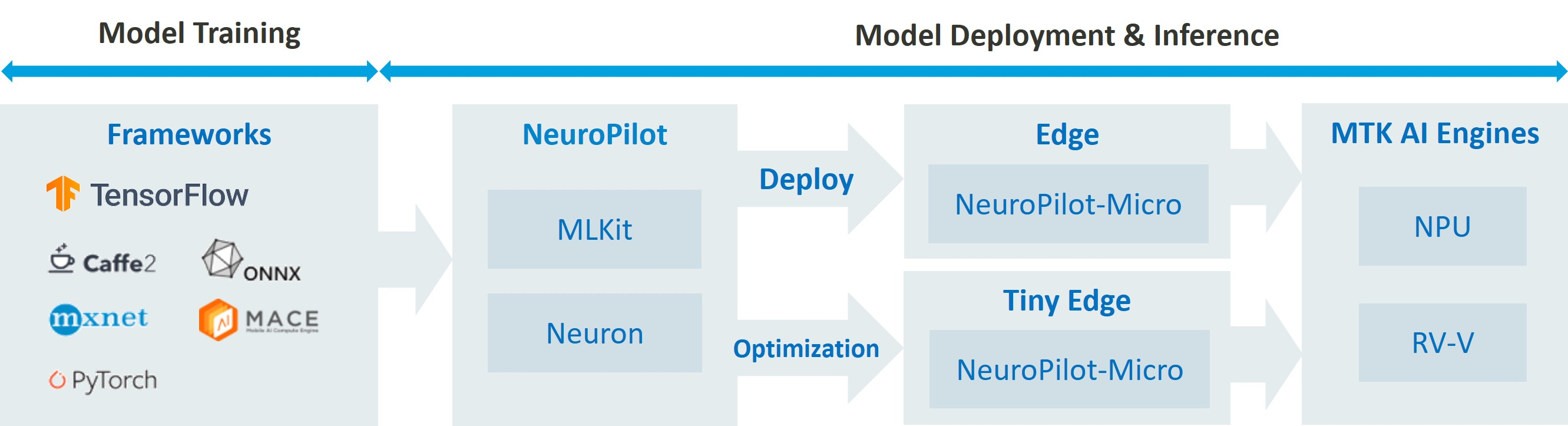 lƼy CocosƄӶ˂ʽ AIxΑ_l