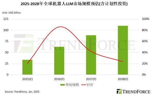 C˴ZģЈҎ(gu)ģA(y)2028ǧ|ԪӢ_(d) WFMƽ_Ҫ(q)