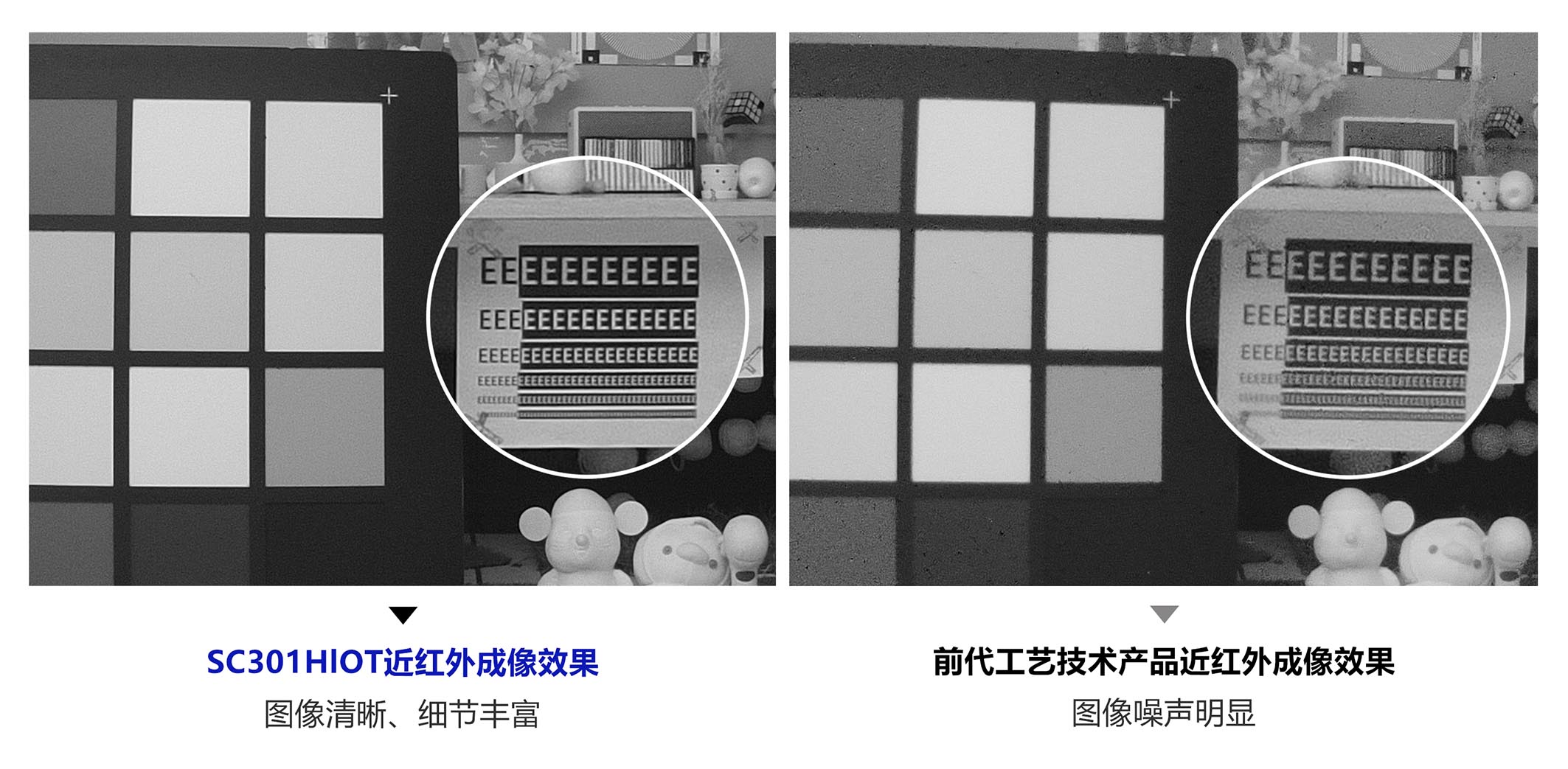 ˼ȫƳWϵ3MP܈DSC301HIOT