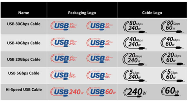 USB-IF�Ƴ�ȫ��USB���Rϵ�y����������Ҏ�t�����Ñ��w�