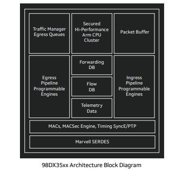 ƳڔĹ98DX3500A0-DAR4C000/98DX3510A1-DAR4C000/98DX3520A1̫WQC