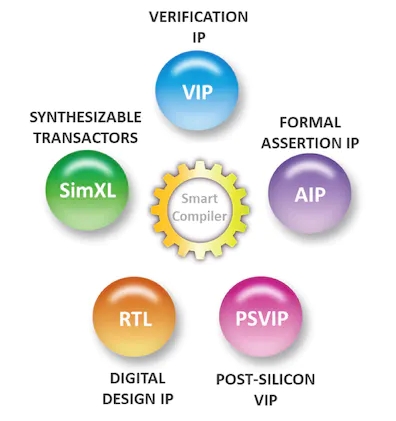 ܻ٘˜ʺͅfhĸ²ƄCIPVIPоƬOӋеĸV