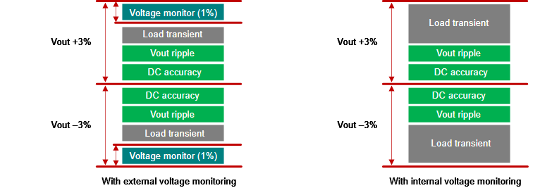 ʹõ݃xܰȫҎ(gu)ͽ(wn)һ ADAS ̎