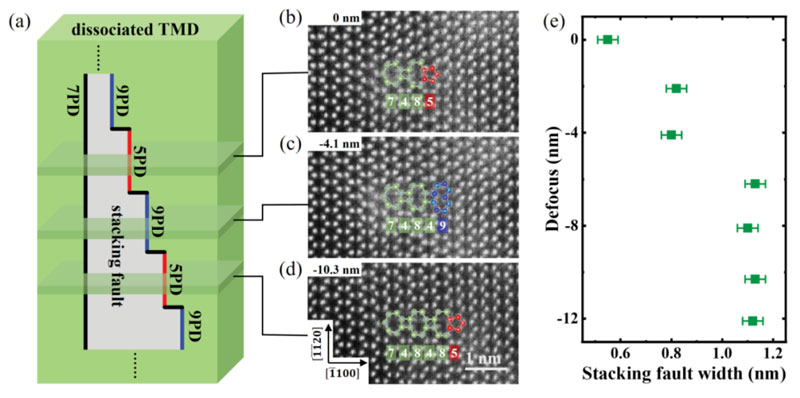 WԺF϶CڵӱĤλeоȡشͻ
