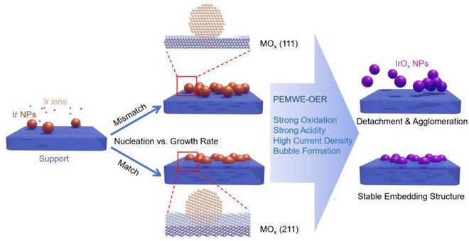Gͻƣɱ80%Ч65%͵ʹ߻ϡƌW