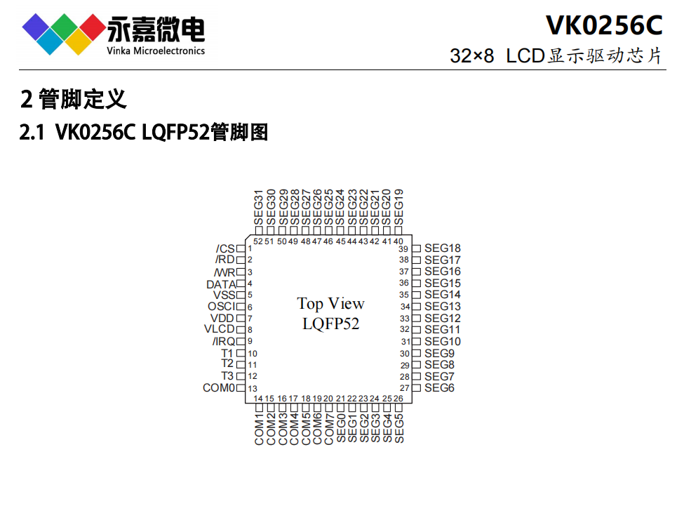VK0256/B/C QFP64/LQFP64/LQFP52Һ(q)ICδa(q)ԭSʡLCD(q)оƬ