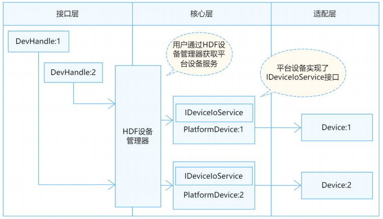 ѸRK3568_lƪOpenharmonyHDFUART-UART ӿ\C