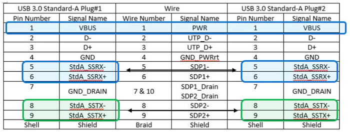 USB 3.0 Type-A  USB 3.0 Type-A B|