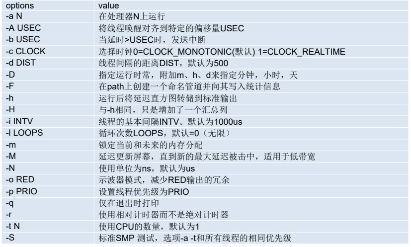 ѸRK3588_l(f)匍(sh)r(sh)ϵy(tng)g-Preemptionϵy(tng)/ Xenomaiϵy(tng)g-(sh)r(sh)ϵy(tng)y(c)ԇ-cyclictestʹ÷