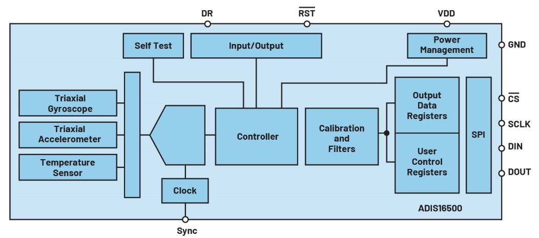 cӲoPķǶʽϵyOӋ֪R