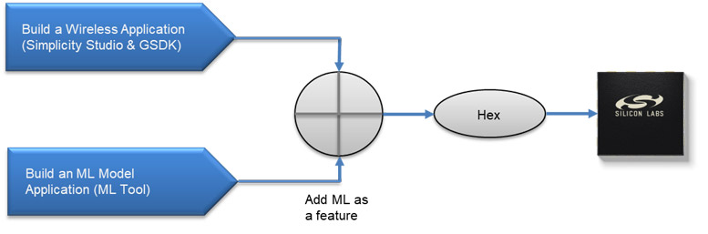 ڵ͹MCUό(sh)F(xin)˹͙ܺC(j)W(xu)(x)