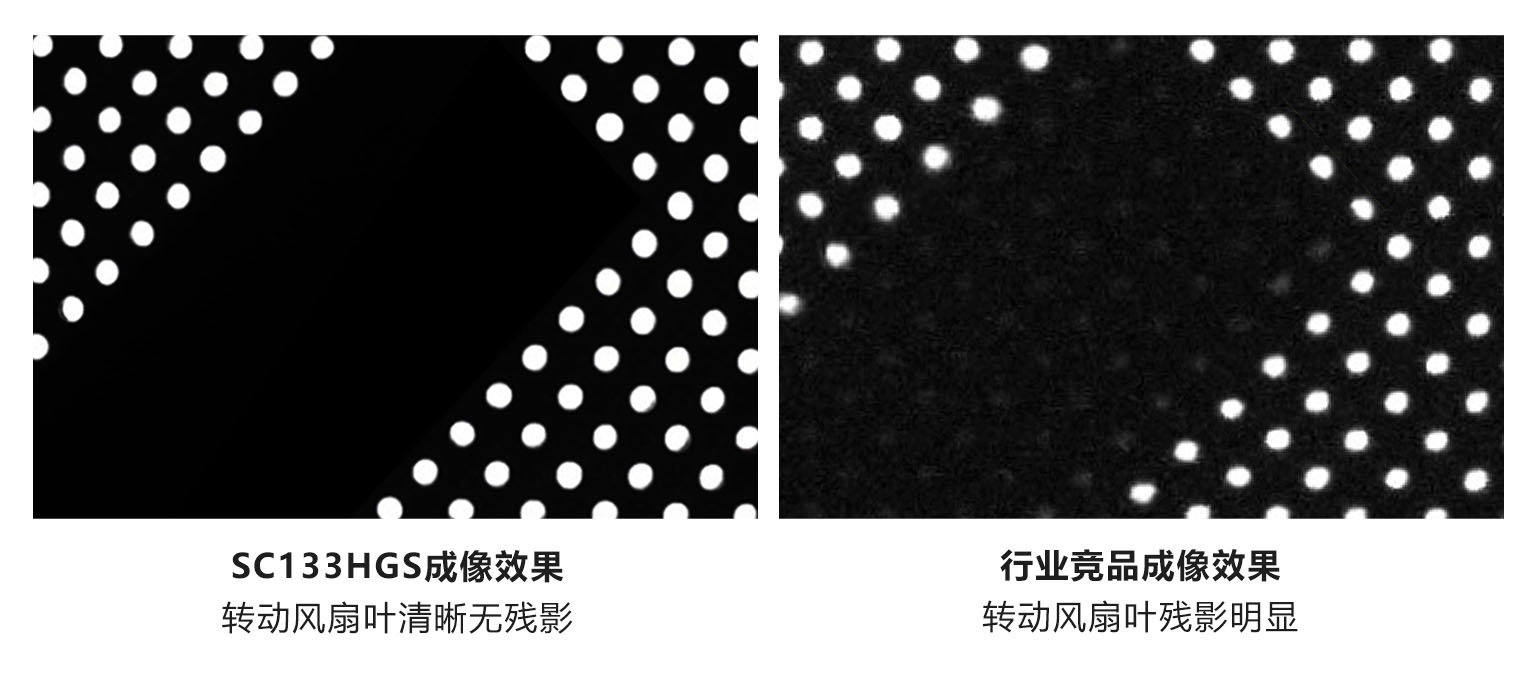 ˼SmartGS-2 PlusϵCMOSDaƷxܙCҕXϵy