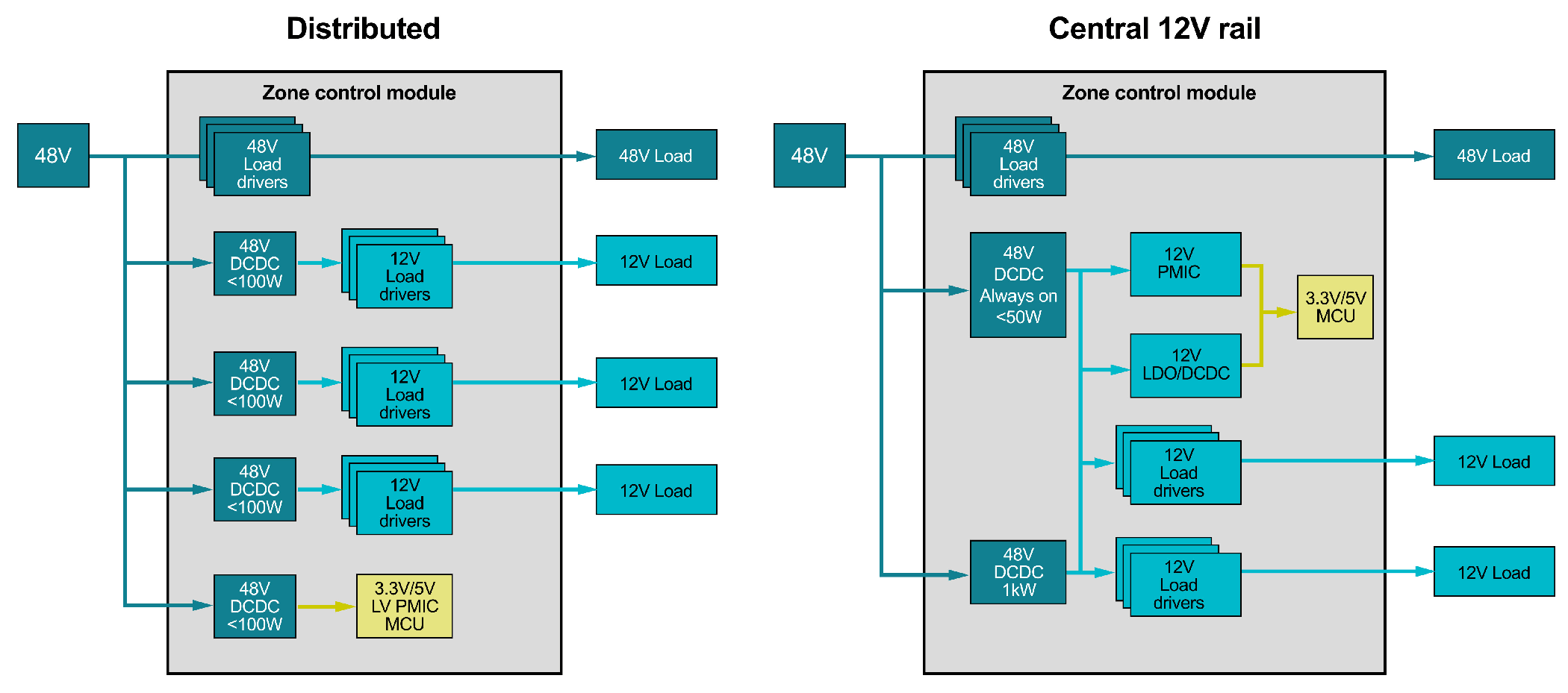 48V ܇ϵy(tng)ʲôǬF(xin)ڣ