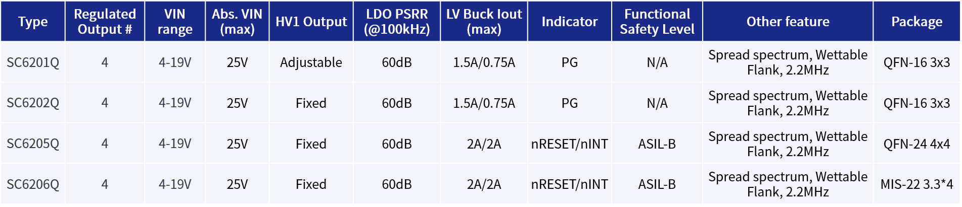 ȫ{ᳱ£ADASϵy(tng)ԴоƬĴ