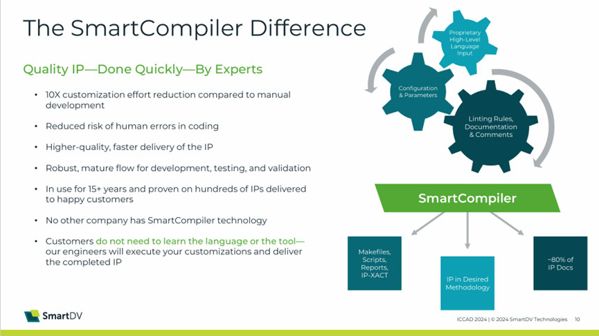 SmartDVAIԶIPBƄAI SoCȫоƬаlaI