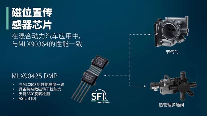 MelexisƳܴλÂоƬMLX90425?xn)?yu)Ŀsɢň(chng)ɔ_܇(ch)v늚⻯