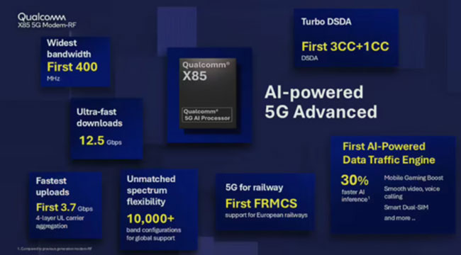 ͨMWC 2025ϰl(f)һX85 5G{(dio)ƽ{(dio)RFlϵy(tng)