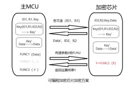 оނIƳܿ32λȺ˸ԃrȆξfhɾ̼оƬSMEC80ST