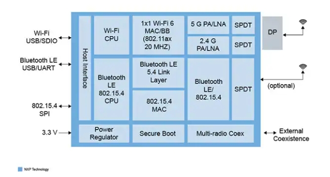 IW610ϵУIW610GUK(lin)W(wng)(yu)O(sh)Ӌ(j)Wi-Fi 6lo(w)Q