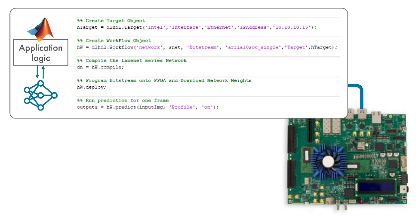 MathWorks  Altera  AI Ƅ 5G  6G oϵy(tng)ĸl(f)չ