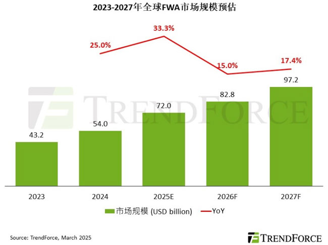 cӡ̼ٲFWAA(y)2025ȫЈҎ(gu)ģ_720|Ԫ