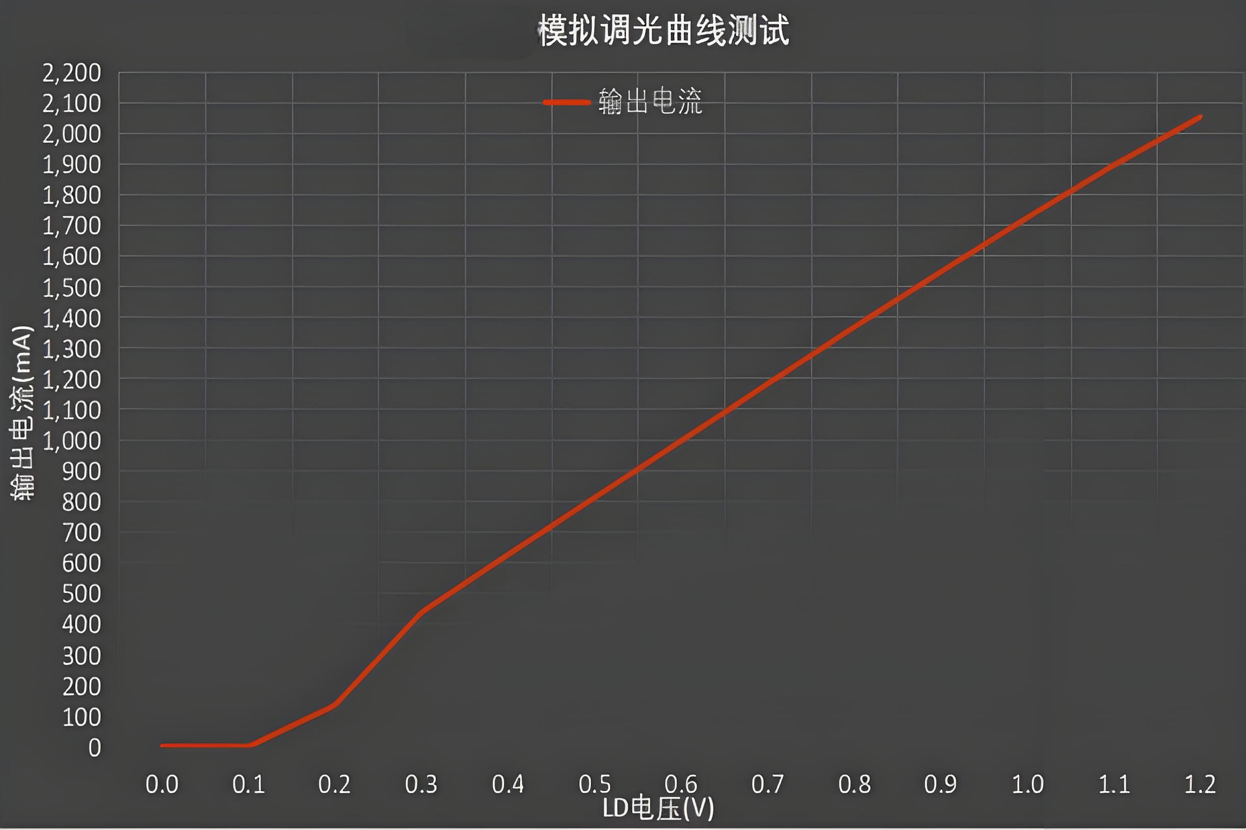 H5442LICH7312ԺIC 36V48V60V100V9V12V24V36V 2A olW{ ֲ