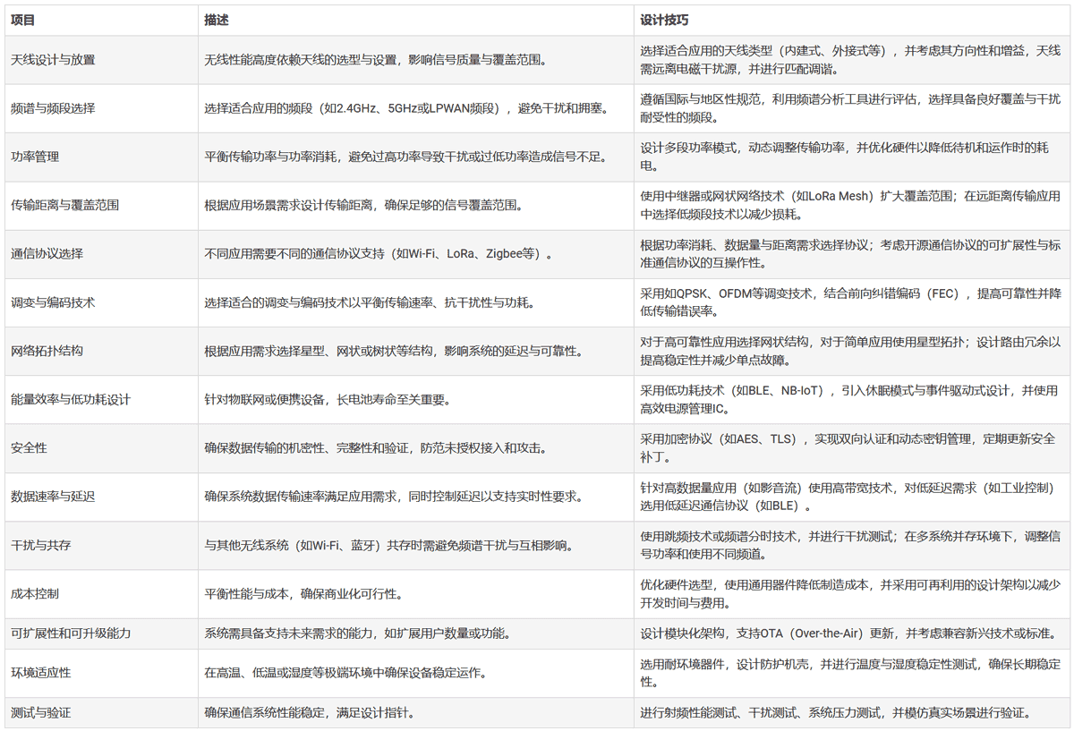 o(w)ͨżg(sh)xcO(sh)Ӌ(j)