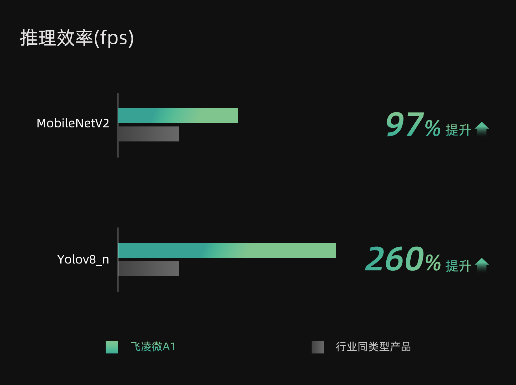 w΢ƳAIoTϵиܶ˂ҕXAI SoCоƬA1