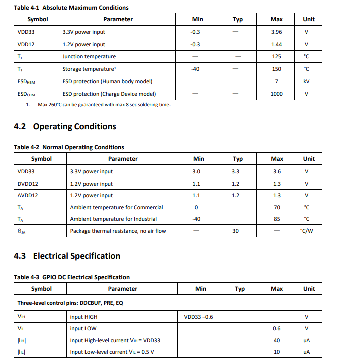 ASLоƬ/CS5228Ҏ/HDMI2.0^icҎ