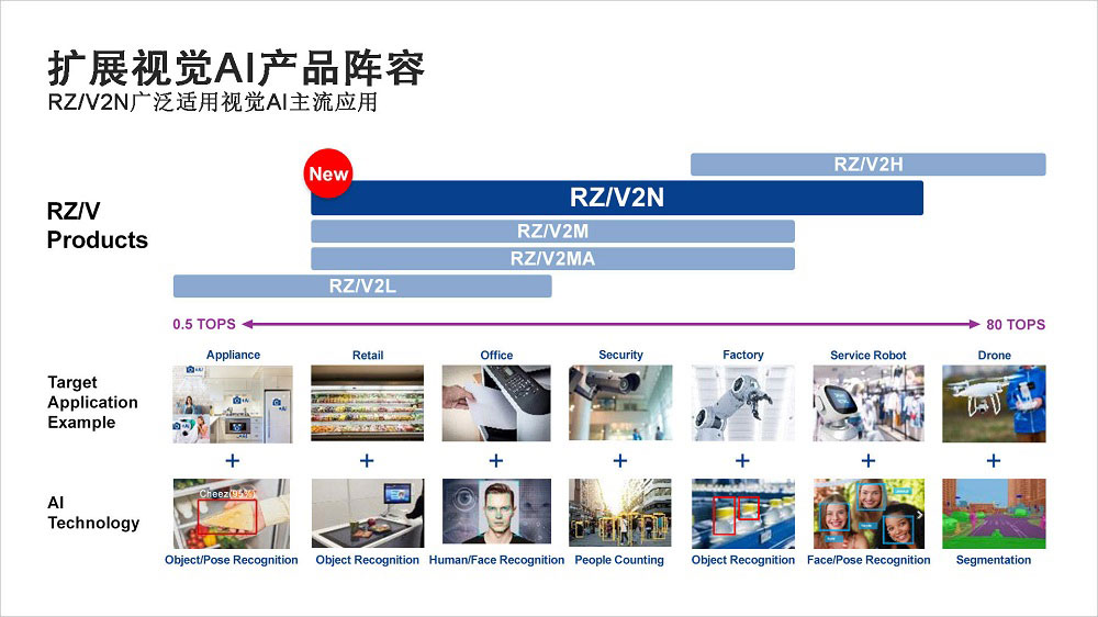 _ƳDRP-AIRZ/V2NU(ku)չжAI̎ݣδܹScǻ۳аl(f)չ
