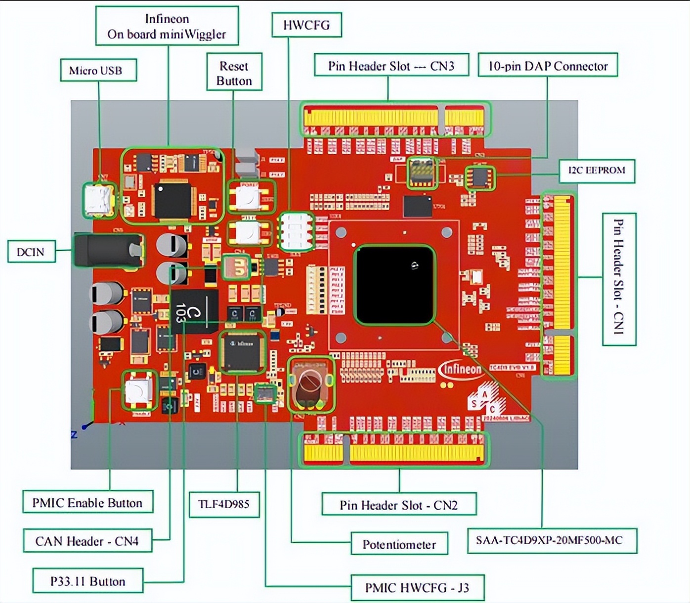 Ʒфѿ{ӢwAURIX™  TC4xxs@ЇؾWÄ¡