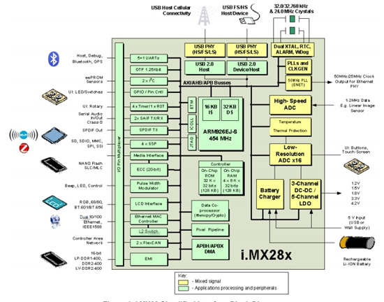 BһMAX 10ϵϵ10M25DCF256I7G FPGAMCIMX280DVM4B܈D TAS5753MDDCARD