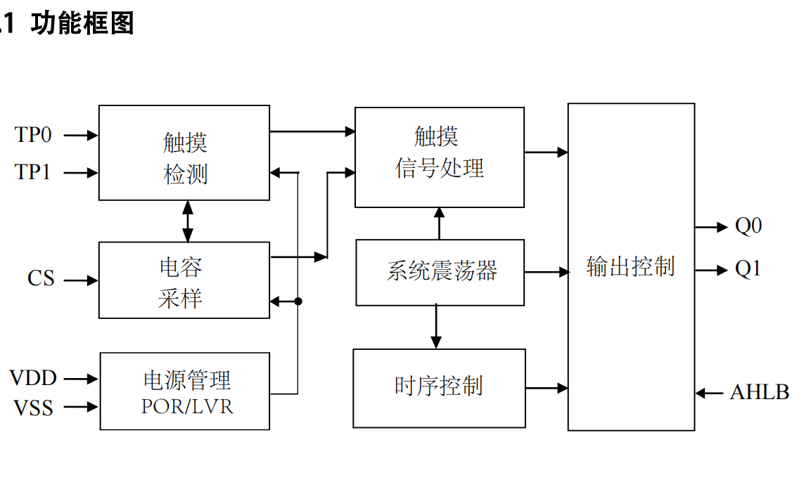 VK3602XS SOP82I|/|IC/2·|оƬ ֱݔ