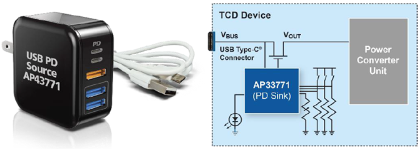 мFƳDiodesaƷ140W PD3.1 GaN