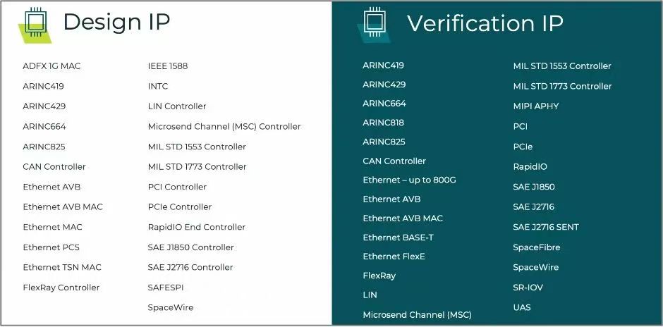 CwpٹSmartDVVIPFֺֿõоƬOӋ