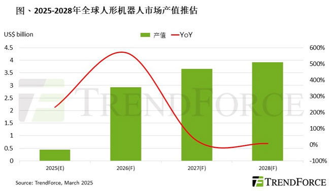 Ӣ_l_ԴIsaac GR00T N1AӋ2028ȫΙCЈaֵ_40|Ԫ